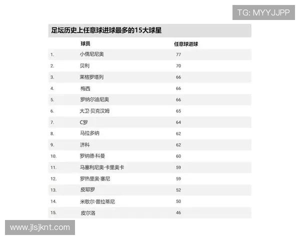全球十大最帅足球球星排名 这些球员不仅技艺出众颜值也让人惊艳 全球十大最帅足球球星排名 这些球员不仅技艺出众颜值也让人惊艳
